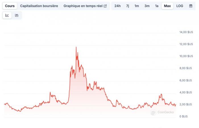 5 crypto-IA à réaliser x100 grâce au projet Stargate de Trump