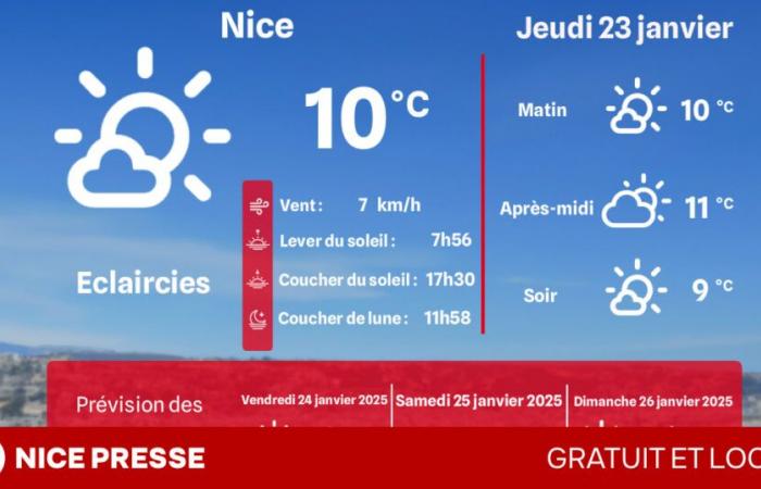 quel temps et quelles températures ce jeudi 23 janvier ?