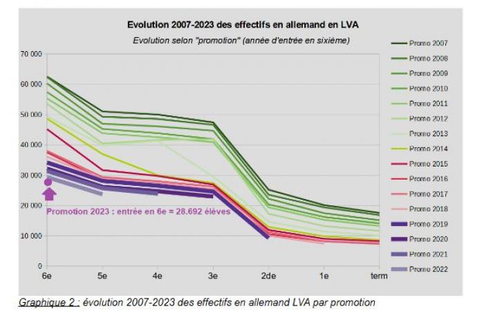 une journée d’alerte pour les Allemands, plus que de la fête