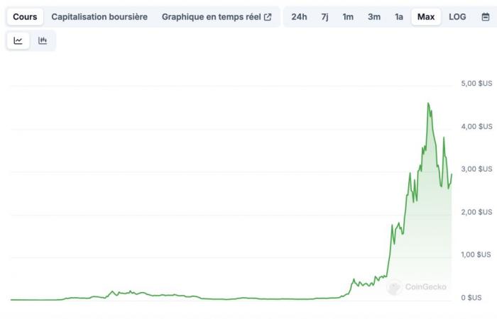 5 crypto-IA à réaliser x100 grâce au projet Stargate de Trump