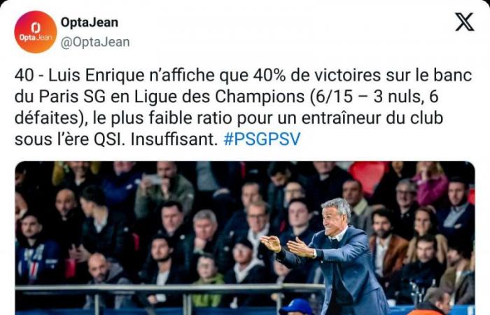 PSG : La théorie de la relativisation – C1 – J7 – PSG-Manchester City