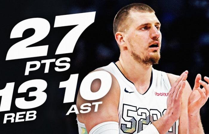 Nikola Jokic détruit les Sixers en difficulté