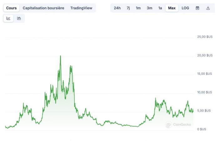 5 crypto-IA à réaliser x100 grâce au projet Stargate de Trump