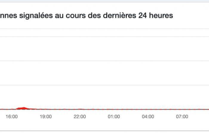 ChatGPT est en panne : rassurez-vous, le problème ne vient pas de vous