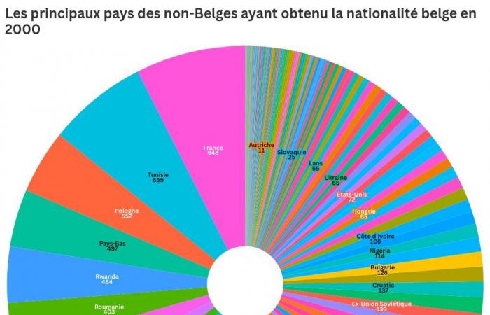 d’où viennent-ils ?