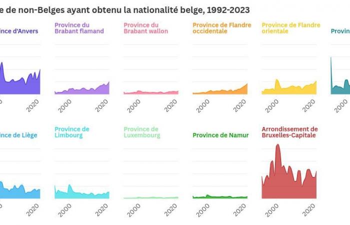 d’où viennent-ils ?