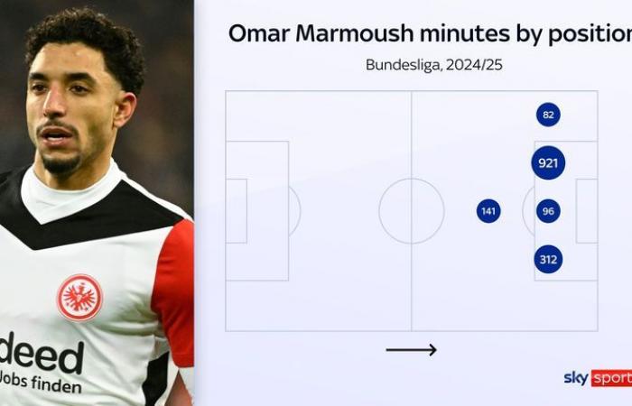 Transfert d’Omar Marmoush à Man City : l’attaquant de l’Eintracht Francfort finalise son transfert en janvier pour un montant initial de 59 millions de livres sterling