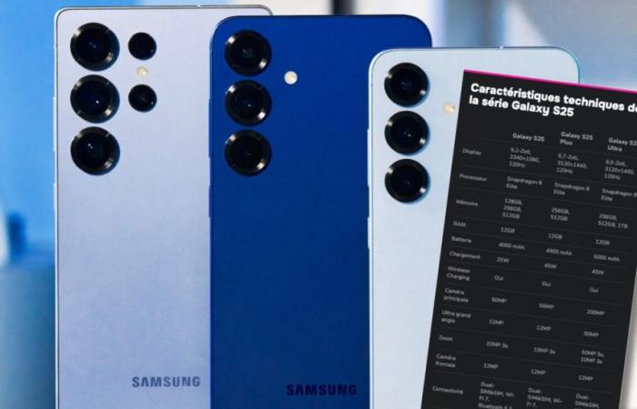 Samsung dévoile ses nouveaux smartphones Galaxy S25