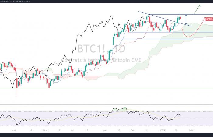 Vers un mois de février favorable au Bitcoin ? L’analyse de Vincent Ganne