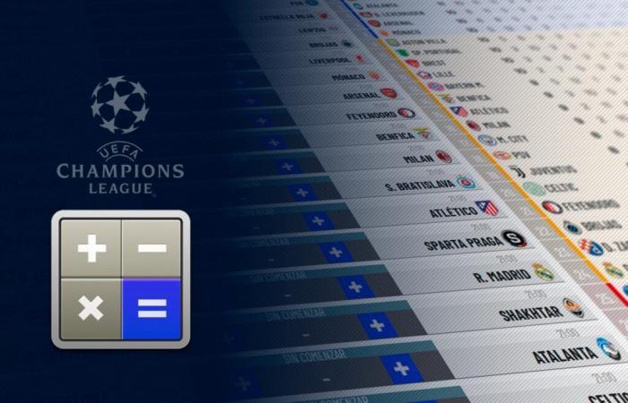 Les comptes du Real Madrid, de Barcelone et de l’Atlético en Ligue des Champions