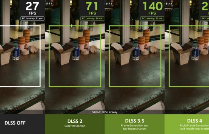 NVIDIA voit grand pour l’avenir du DLSS
