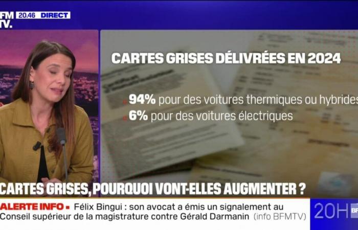 LE CHOIX D’AMÉLIE – Pourquoi le prix des cartes grises va augmenter