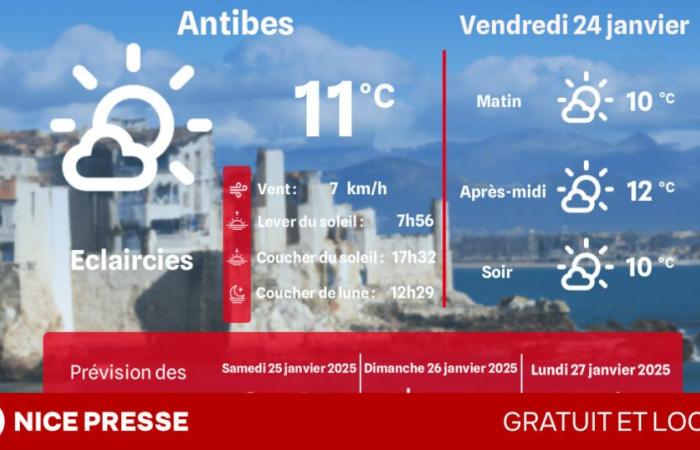 quel temps et quelles températures vendredi 24 janvier ?