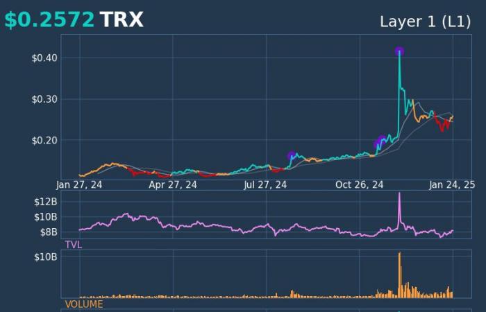 Quel impact sur le prix de TRX?