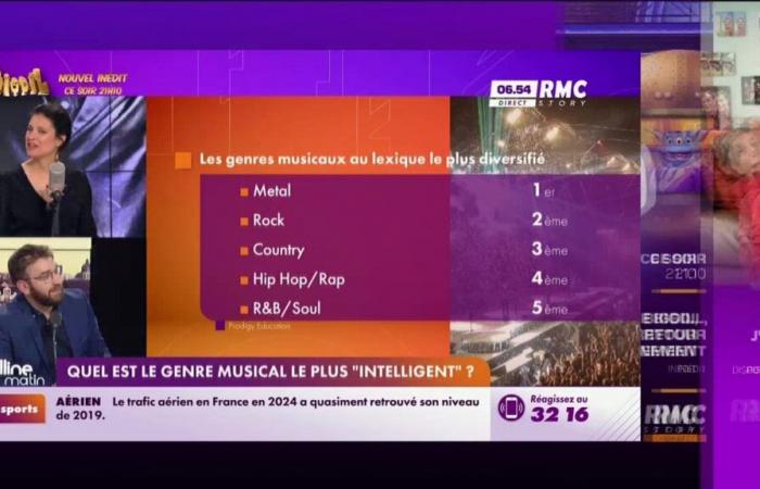 Quel est le genre musical le plus « intelligent » ?