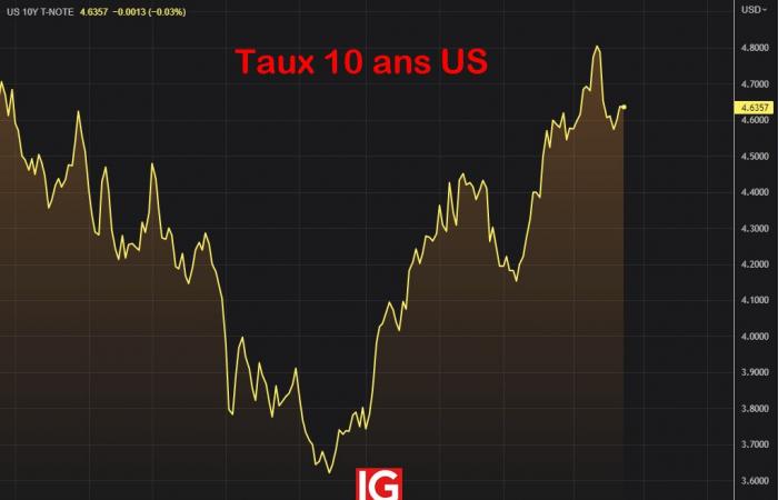 La préoccupation de Blackrock concernant un rebond de l’inflation?