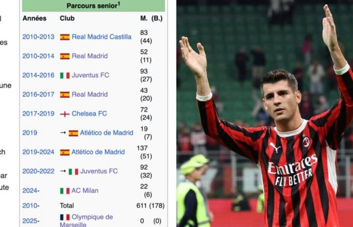 OM. Alvaro Morata s’est engagé à l’OM… sur Wikipédia