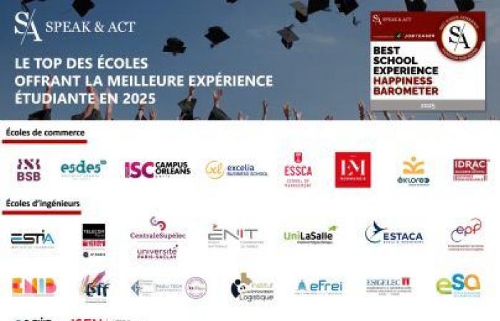 Découvrez le classement 2025 des meilleures écoles de France