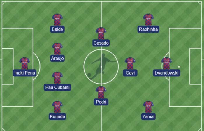 Onze de départ du Barça contre Valence – FC Barcelone