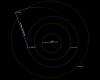 Le laser de la sonde d’astéroïde Psyché de la NASA transmet des données à 140 millions de kilomètres de distance