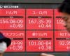Le yen poursuit sa chute et franchit la barre des 160 yens pour un dollar