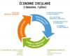 Mesures en faveur du développement de l’économie circulaire dans le canton du Jura