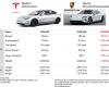 La nouvelle Tesla Model 3 écrase la Porsche Taycan 4S
