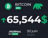 Bitcoin le 20 juin – Explosion haussière à venir selon les derniers cycles ? – .