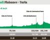 Étape 3 du Tour de France 2024 : heure de départ, plan du parcours, profil…