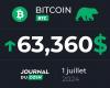 Bitcoin le 1er juillet – Le retour des acheteurs propulse le BTC vers les 64 000$ (+4%) ! – .