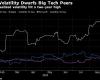 La
      baisse
      de
      406
      milliards
      de
      dollars
      de
      Nvidia
      cette
      semaine
      fait
      paraître
      Bitcoin
      calme
      –
      Mon
      blog