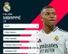 Kylian Mbappé toujours buteur avec le Real Madrid