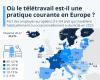 Où le télétravail est-il une pratique courante en Europe ?