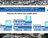 Situation immobilière en Ile-de-France en juillet* 2024