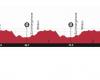 Parcours détaillé de la course sur route Hommes Juniors.