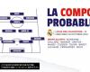 Compositions probables pour LOSC – Real Madrid