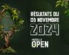 Les résultats de l’Open de Moselle du dimanche 3 novembre