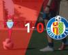 Un but a suffi au Celta pour vaincre Getafe au stade Balaídos