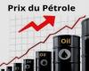 Rebond de plus de 2% des prix du pétrole