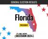 Résultats en direct de l’élection présidentielle de Floride 2024 : Trump gagne