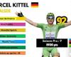 5ème, le « Kaiser » Marcel Kittel