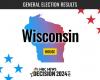 Résultats en direct des élections législatives du Wisconsin 2024