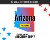 Résultats en direct de l’élection présidentielle de 2024 en Arizona