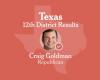 Résultats des élections du 12e district du Congrès du Texas 2024 : Hunt contre Goldman