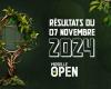 Les résultats de l’Open de Moselle du jeudi 7 novembre