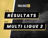 Ligue 2 (P13) – Dunkerque prend la 2e place, Rodez écrase Annecy, Ajaccio renaît, Bastia atteint Laval sur le gong !