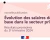 résultats provisoires du 3ème trimestre 2024