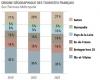 When residents of the Ille-et-Vilaine department shun Rennes Métropole – Alter1fo