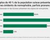 En Suisse, 40% des adultes présentent des signes évidents de…