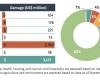 Le coût de la guerre israélo-libanaise estimé à 8 milliards de dollars pour le Liban (Banque mondiale)